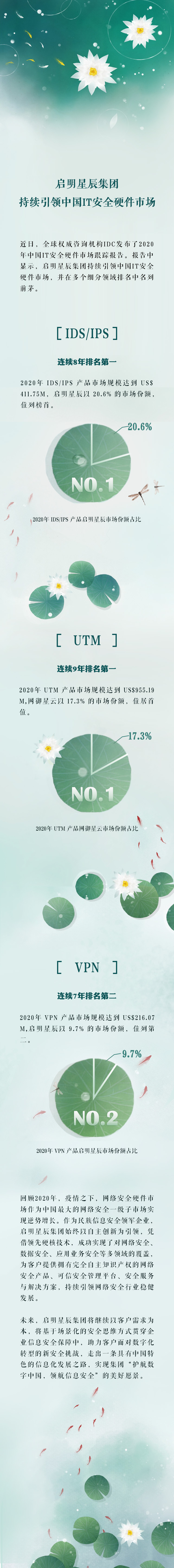 8827̫�����ų��������й�IT��ȫӲ���г�.jpg