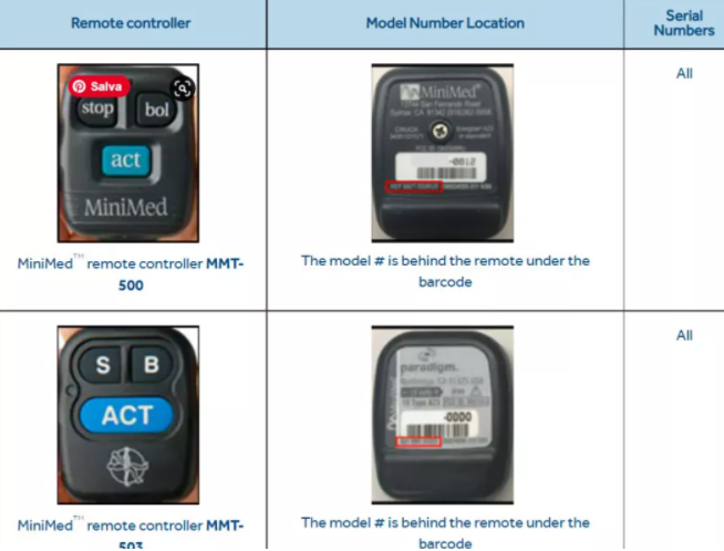 ����Medtronic�ȵ��رõ�����������������������ڷ�϶���ٻ�.png
