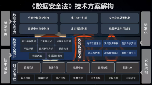 ���ݰ�ȫ��.png