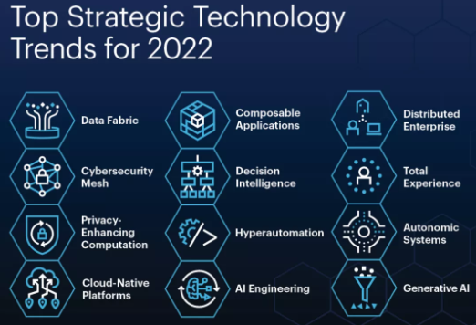 Trends for 2022.png