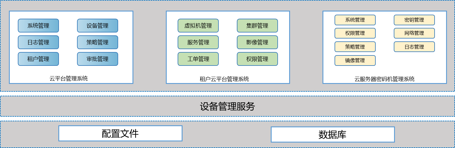 �Ʒ��������ְ�ܼܹ�ͼ.png